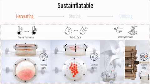 Harvesting and Utilizing Ambient Energy with “Smart Materials”